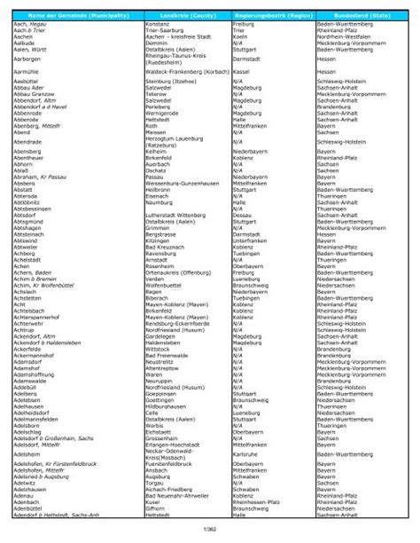 villages in germany alphabetical.